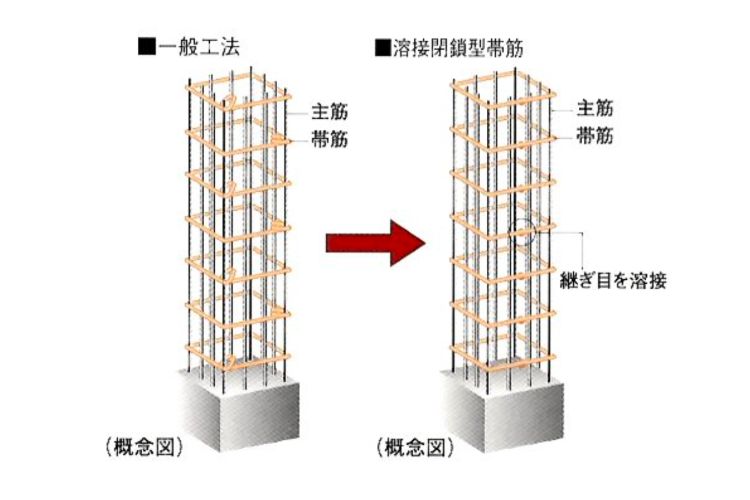 パークスクエア相模大野タワー&レジデンスの溶接閉鎖型帶筋概念図