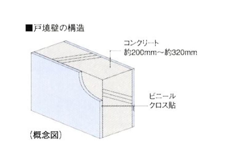 パークスクエア相模大野タワー&レジデンスの戸境壁概念図