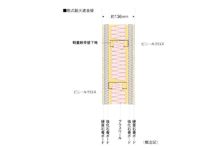 パークスクエア相模大野タワー&レジデンスの戸境壁概念図