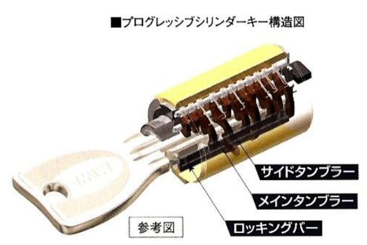 シリンダーキーの参考図