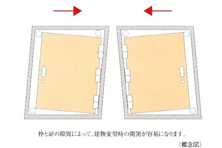 パークスクエア相模大野タワー&レジデンスの対震ドア枠概念図