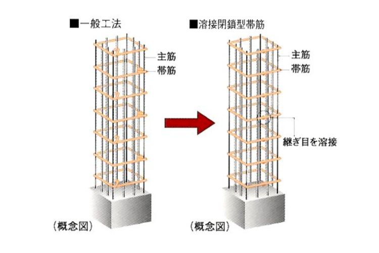 パークスクエア相模大野タワー＆レジデンスの溶接閉鎖型帶筋概念図